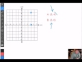 Distance in the Coordinate Plane
