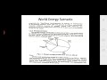 Global Energy Production and Consumption