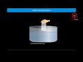 Understanding Matter and Its Properties