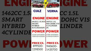 SUZUKI CIAZ vs HYUNDAI VERNA #shorts @AskCarGuru