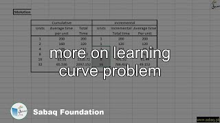 more on learning curve problem