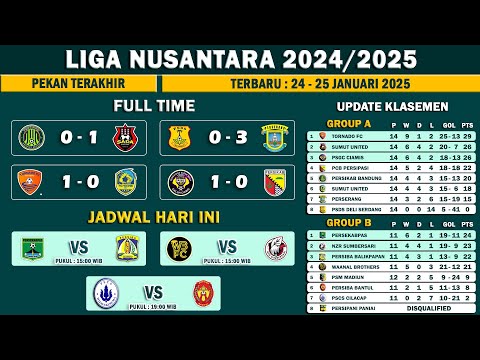 Hasil dan Klasemen Liga Nusantara 2025 Pekan 14 - Jadwal Liga Nusantara 2025 Grup B Hari ini