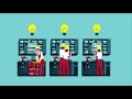 Apprenticeship Knowledge Assessment
