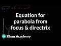Understanding Parabolas