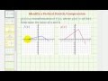 Understanding Vertical Stretch and Compression