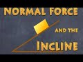 Forces on Inclined Planes