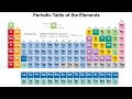 Exploring the Periodic Table and Its Elements
