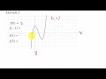 Understanding Function Values and Graphs