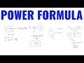 Power and Force in Physics