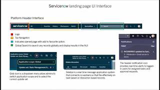 ServiceNow UI Interfaces