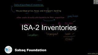 ISA-2 Inventories