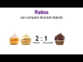 Understanding Ratios and Their Misconceptions