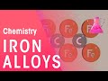 Understanding Iron and Steel Alloys
