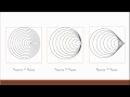 Shock Waves and Sonic Phenomena