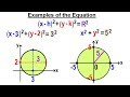 Circle Geometry Concepts and Equations