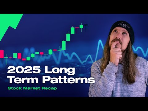 2025 Long Term Charts