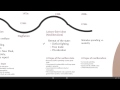 Economic Challenges and Policies Analysis
