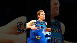 Ranking Every FMVP Since 2000! 🔥🤯#shortsfeed #shorts #fyp #fypシ゚viral #revivessc #jesus #feed #nba