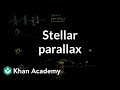 Understanding Parallax and Stellar Measurements
