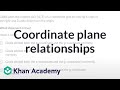 Understanding Coordinate Grid Movements