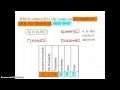 Third Grade Math Test Prep: Reading and Writing Whole Numbers