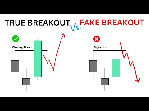 How to trade on fake breakouts | धोके से बचो