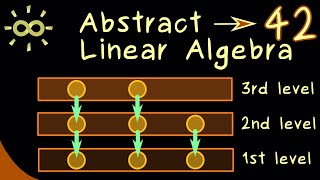 Abstract Linear Algebra 42 | Jordan Chains [dark version]