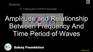 Amplitude and Relationship Between Frequency And Time Period of Waves