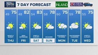 NEWS CENTER Maine Weather Video Forecast