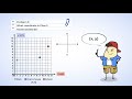 Graphing Points on the Coordinate Plane