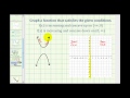 Understanding Graphs of Functions