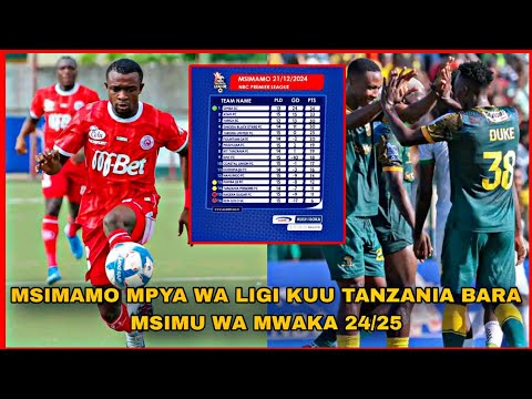 TAZAMA MSIMAMO MPYA WA LIGI KUU TANZANIA BARA MSIMU WA MWAKA 24/25