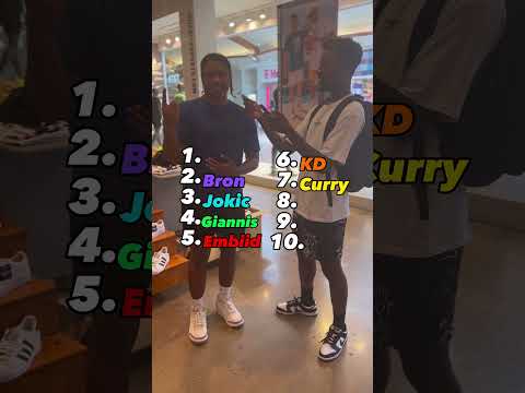 Can You Name The Best Players On NBA 2k23? 🏀🍿 #shorts
