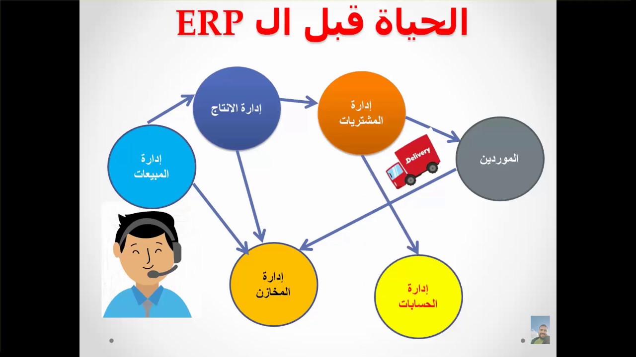 ERP شرح بسيط لمفهوم ال | 19.12.2019

شرح بسيط لمفهوم برنامج ادارة تخطيط الموارد.