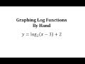 Understanding Logarithmic Functions