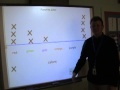 Understanding Line Plots and Data Representation