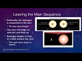 Star Life Cycle and Characteristics