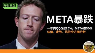META到底什么情况？一年时间QQQ涨25%，META跌30%！低估吗？
