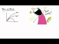 Understanding Dark Energy and the Universe