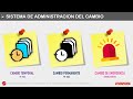 Evaluación de Administración del Cambio