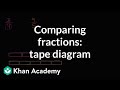 Understanding Fractions: Comparing 3/4 and 4/5