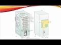Refrigeration and Heat Pump Concepts