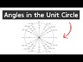 Understanding the Unit Circle