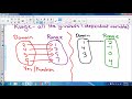 Exploring Function Notation in PreAlgebra