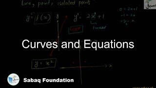 Curves and Equations