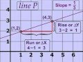 Understanding Slope and Its Calculation