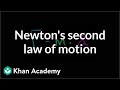 Exploring Newton's Second Law of Motion
