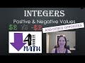 Adding and Subtracting Integers: Positive and Negative Values Explained