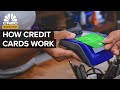 Understanding Credit Card Industry and Credit Scoring
