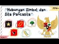 Pancasila and Its Symbols